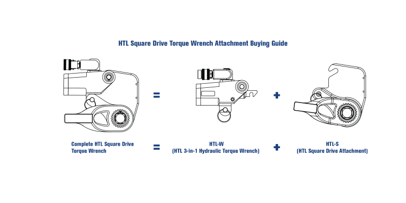 HTL S Buying Guide Product Gallery