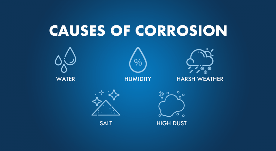 What are the Leading Causes of Corrosion? HTL Group